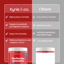 kynis-co-berberine-gummies-with-ceylon-c-6.jpg