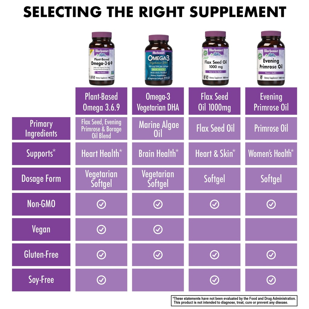 bluebonnet-nutrition-plant-based-omega-3-6.jpg