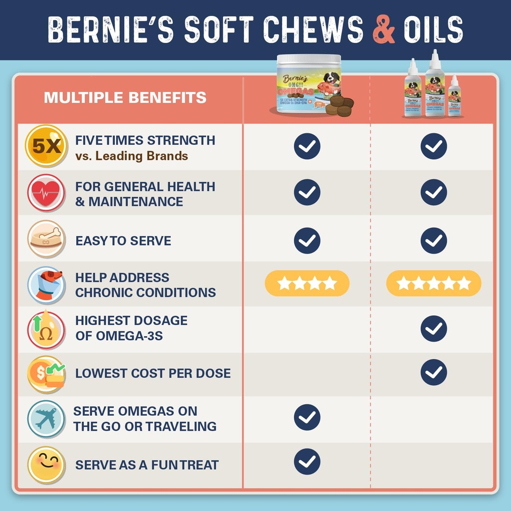 bernie-s-omg-omegas-chews-for-dogs-5x-ex-5.jpg