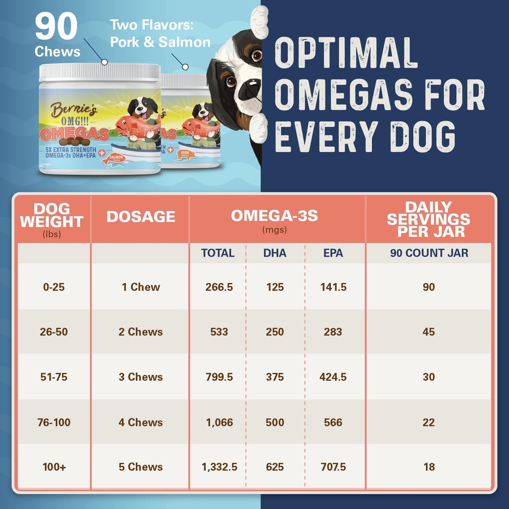 bernie-s-omg-omegas-chews-for-dogs-5x-ex-6.jpg