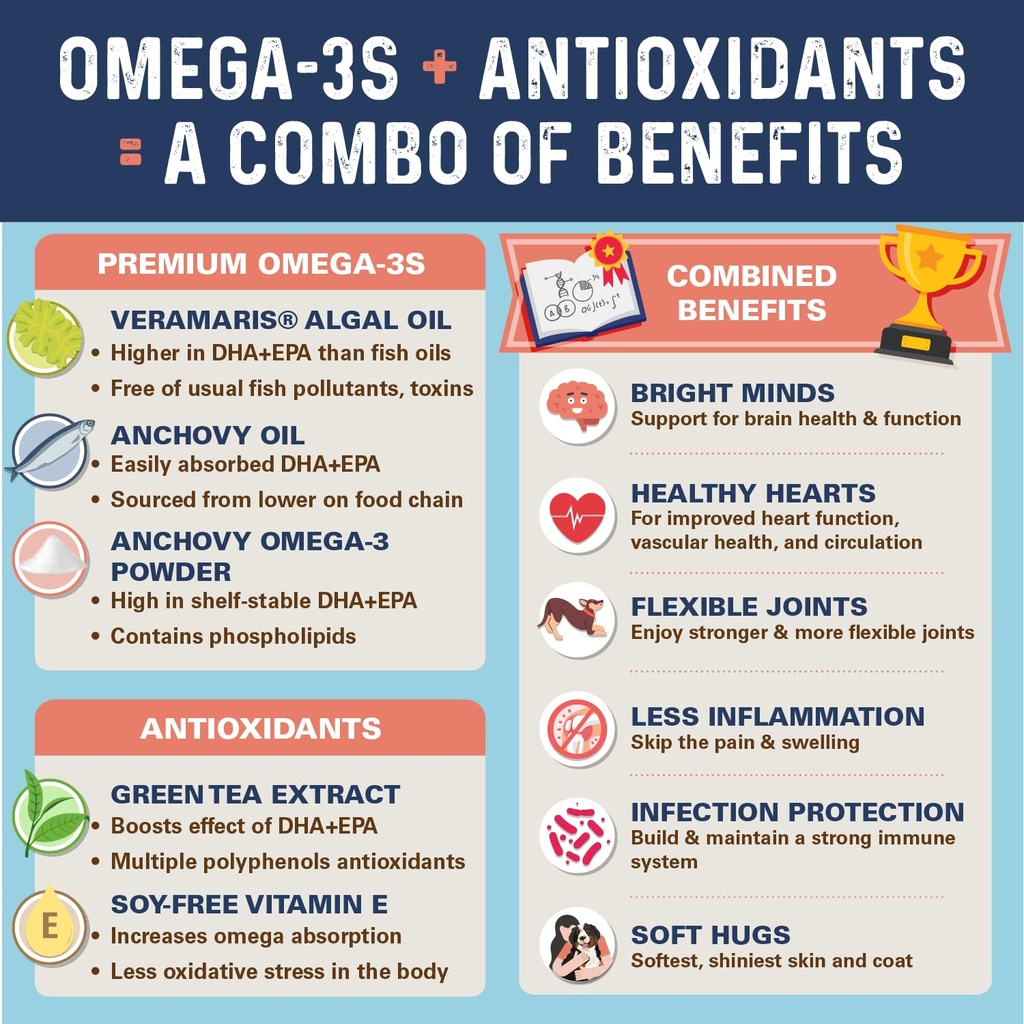 bernie-s-omg-omegas-chews-for-dogs-5x-ex-4.jpg