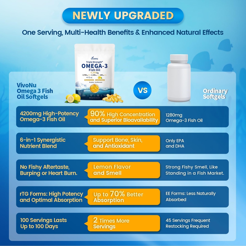 vivonu-triple-strength-omega-3-fish-oil--6.jpg