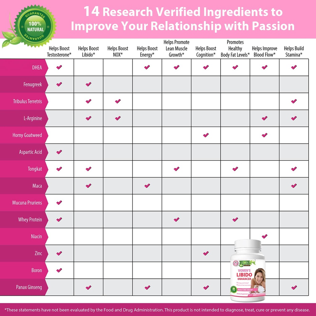 libido-booster-for-women-maca-root-fenug-5.jpg