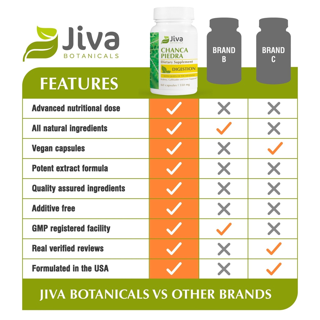 jiva-botanicals-chanca-piedra-supplement-5.jpg