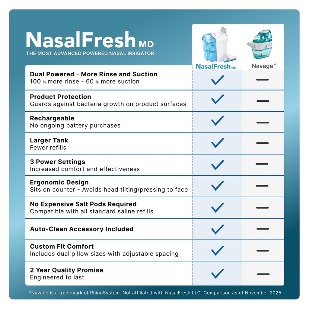 nasalfresh-md-dual-powered-nasal-irrigat-2.jpg