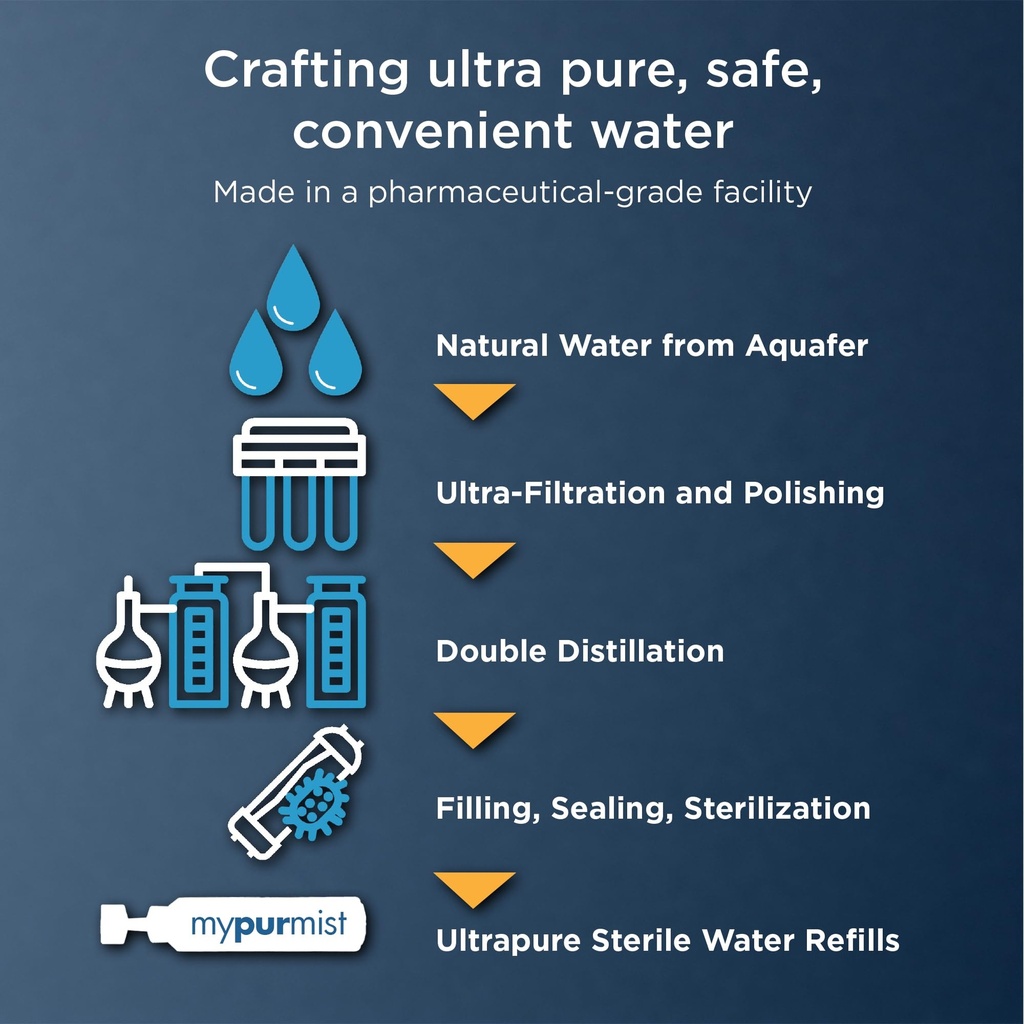 mypurmist-ultrapure-sterile-water-refill-2.jpg