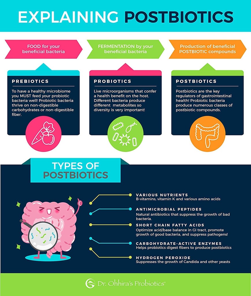 essential-formulas-dr-ohhira-s-probiotic-5.jpg