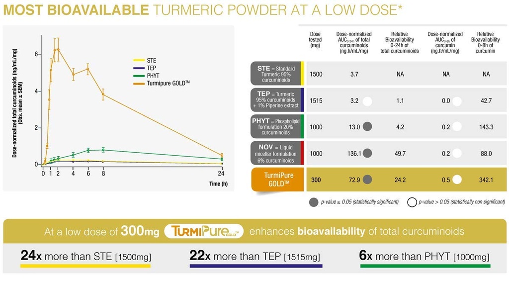 turmeric-gold-caps-with-turmipure-turmer-5.jpg