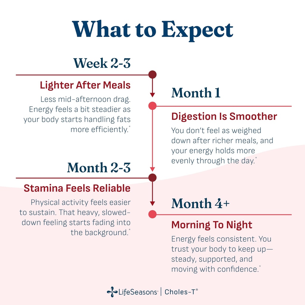 lifeseasons-choles-t-cholesterol-support-3.jpg