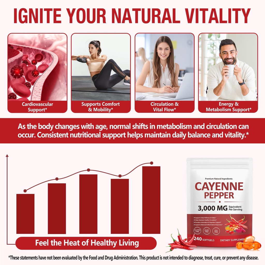 cayenne-pepper-softgels-supplement-12-in-3.jpg