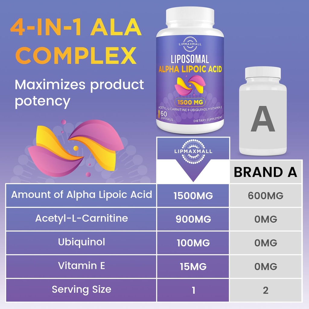 lipmaxmall-liposomal-alpha-lipoic-acid-1-5.jpg