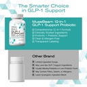 musebeam-probiotic-weight-loss-support-s-5.jpg