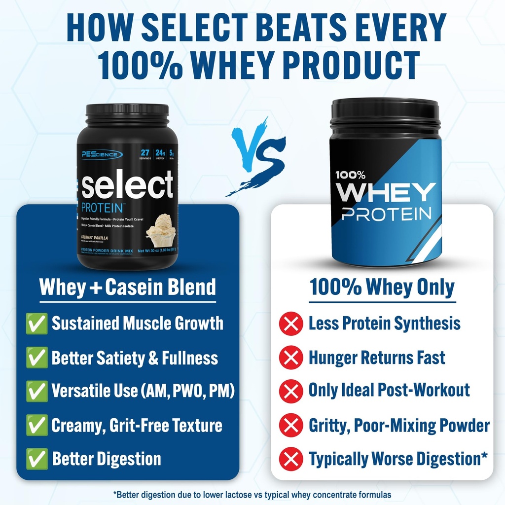 pescience-select-protein-powder-whey-and-2.jpg