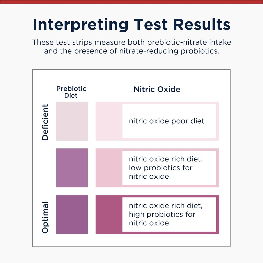 designs-for-health-nitric-oxide-test-str-5.jpg