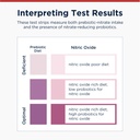 designs-for-health-nitric-oxide-test-str-5.jpg