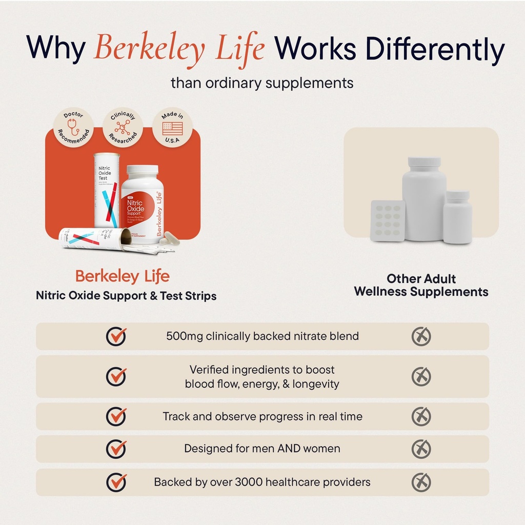 berkeley-life-nitric-oxide-booster-test--6.jpg