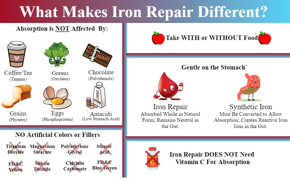 iron-repair-simply-natural-iron-suppleme-6.jpg