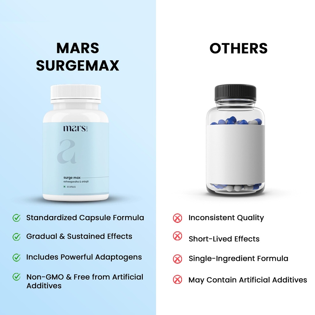 mars-by-ghc-surgemax-natural-capsules-wi-3.jpg