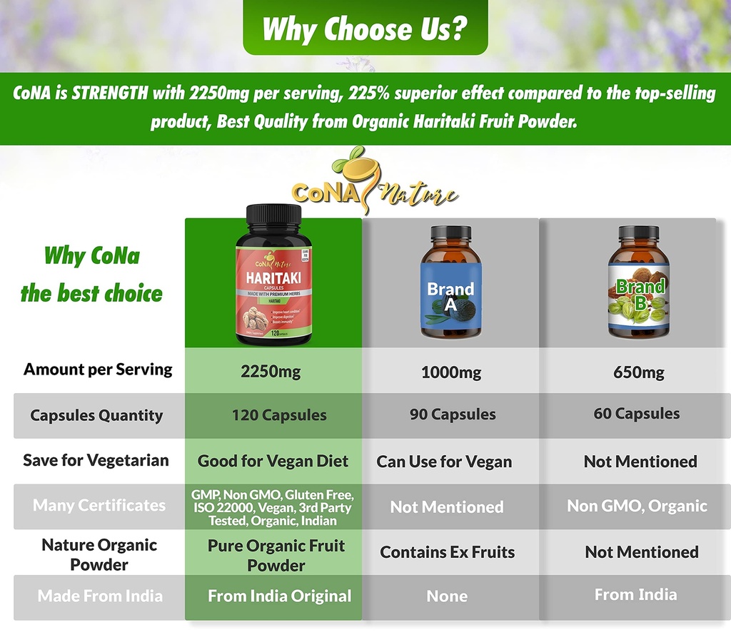 organic-india-haritaki-capsules-2250mg-r-3.jpg