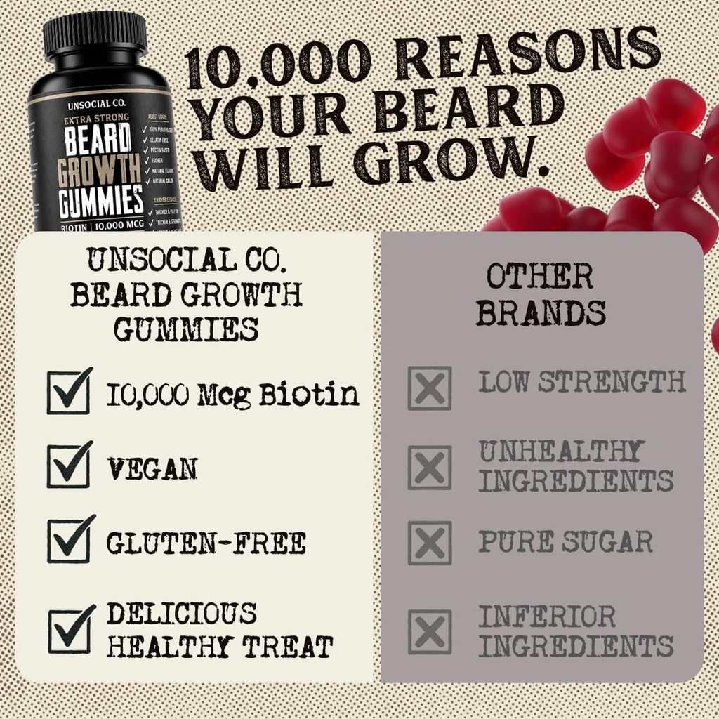 beard-growth-gummies-90-ct-10-000mcg-bio-5.jpg