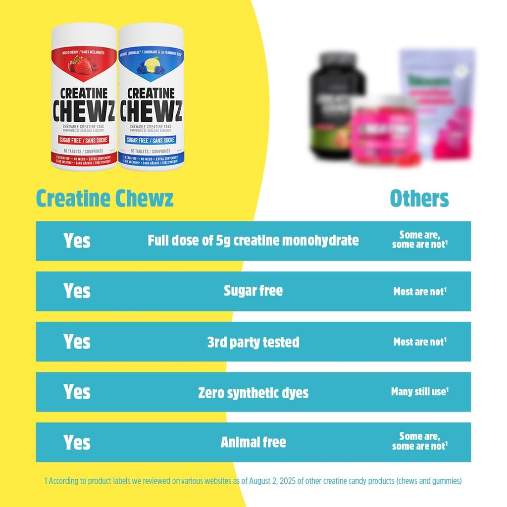 pvl-creatine-chewz-sugar-free-chewable-c-3.jpg