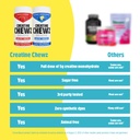 pvl-creatine-chewz-sugar-free-chewable-c-3.jpg