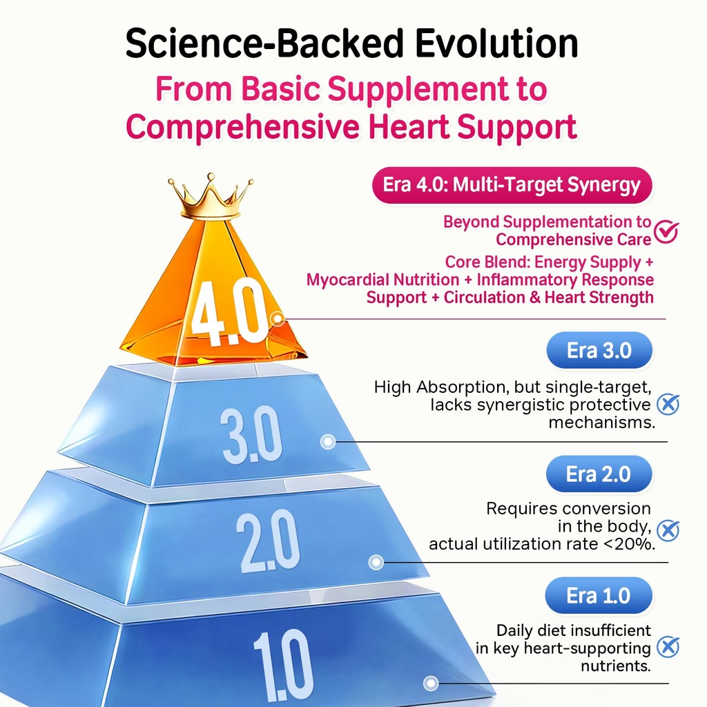 pet-heart-supplement-for-dogs-cats-cardi-6.jpg