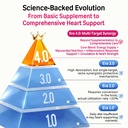 pet-heart-supplement-for-dogs-cats-cardi-6.jpg