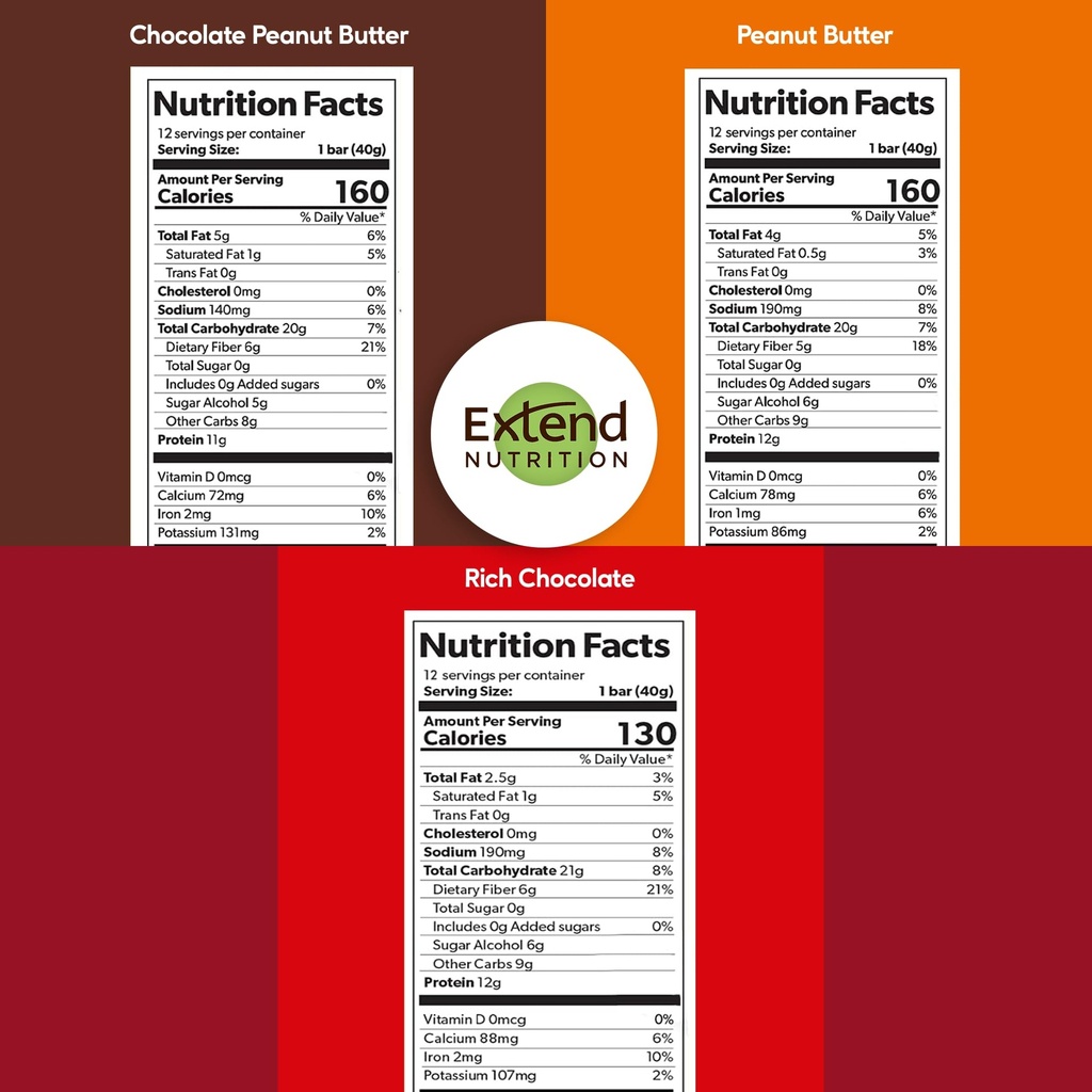 extend-sugar-free-protein-bars-perfect-d-2.jpg