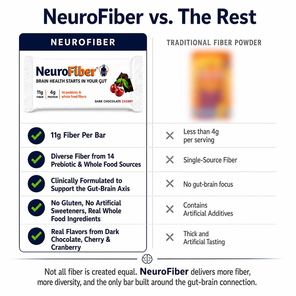 neurofiber-prebiotic-high-fiber-bars-gut-5.jpg