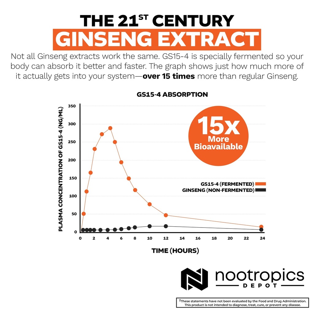 nootropics-depot-gs15-4-panax-ginseng-ex-5.jpg