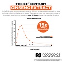 nootropics-depot-gs15-4-panax-ginseng-ex-5.jpg