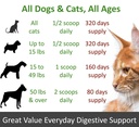 tummyworks-probiotics-for-dogs-and-cats--5.jpg