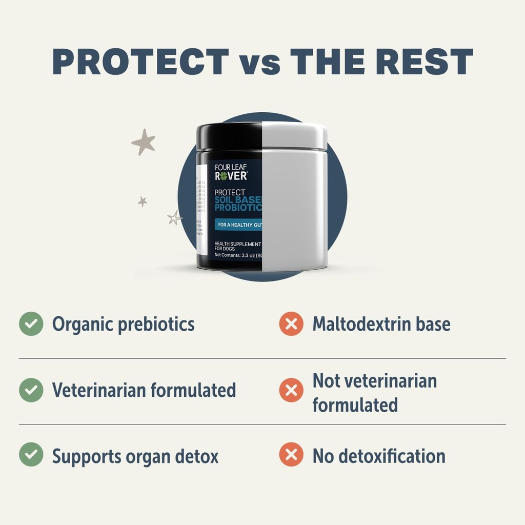 four-leaf-rover-protect-probiotics-for-d-3.jpg