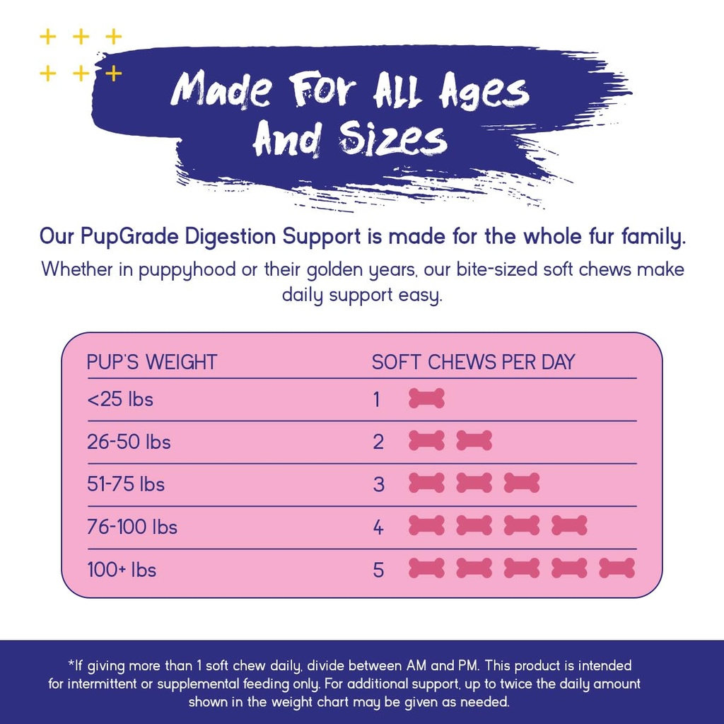 pupgrade-digestive-support-for-dogs-preb-6.jpg
