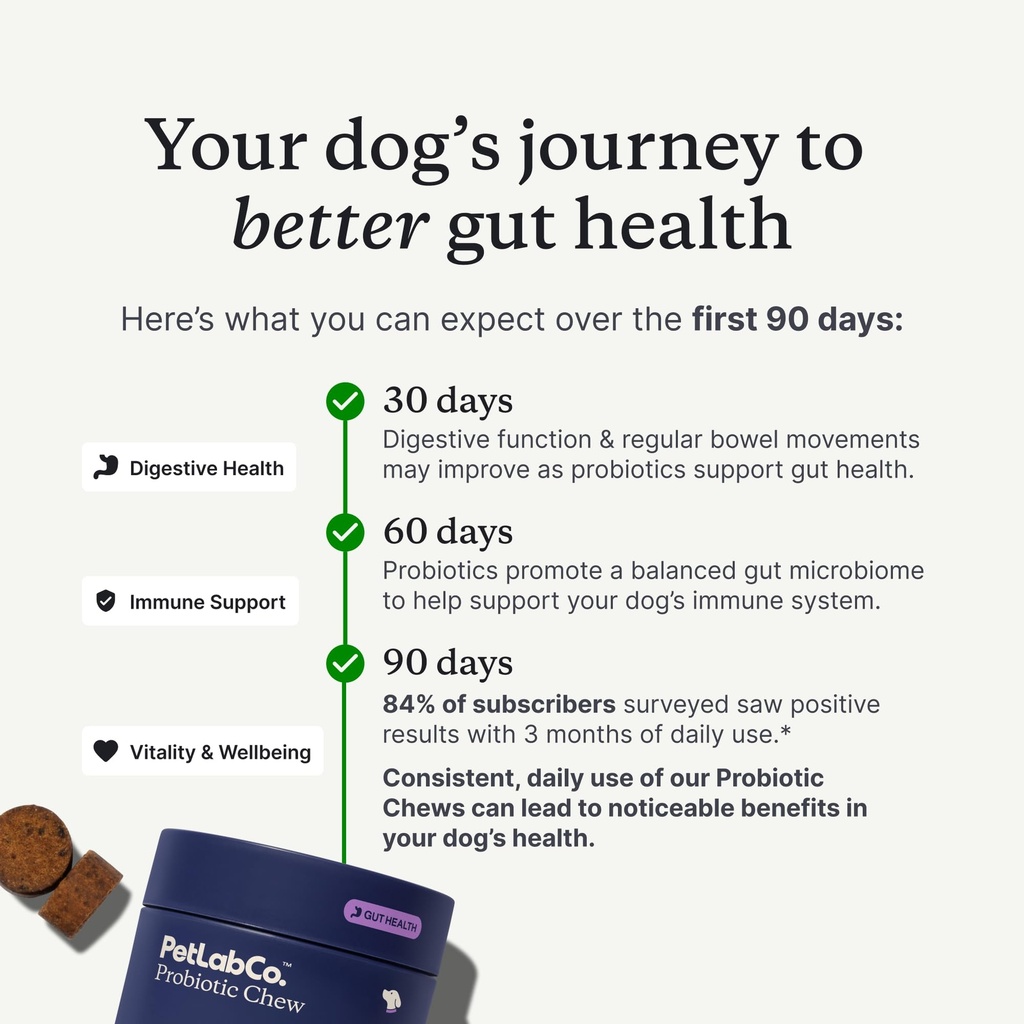 petlab-co-probiotics-for-dogs-support-gu-5.jpg