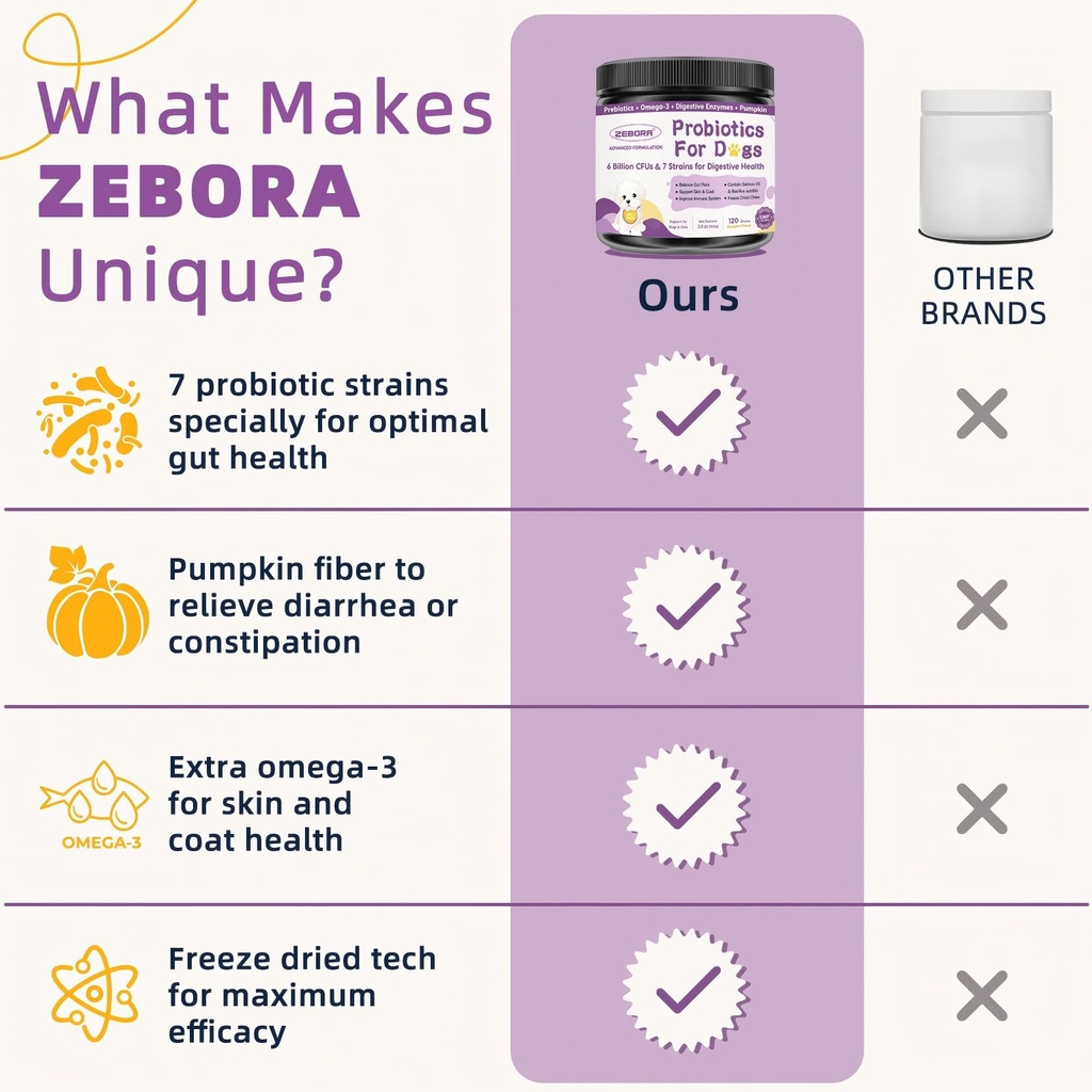 zebora-probiotics-for-dogs-dog-probiotic-5.jpg