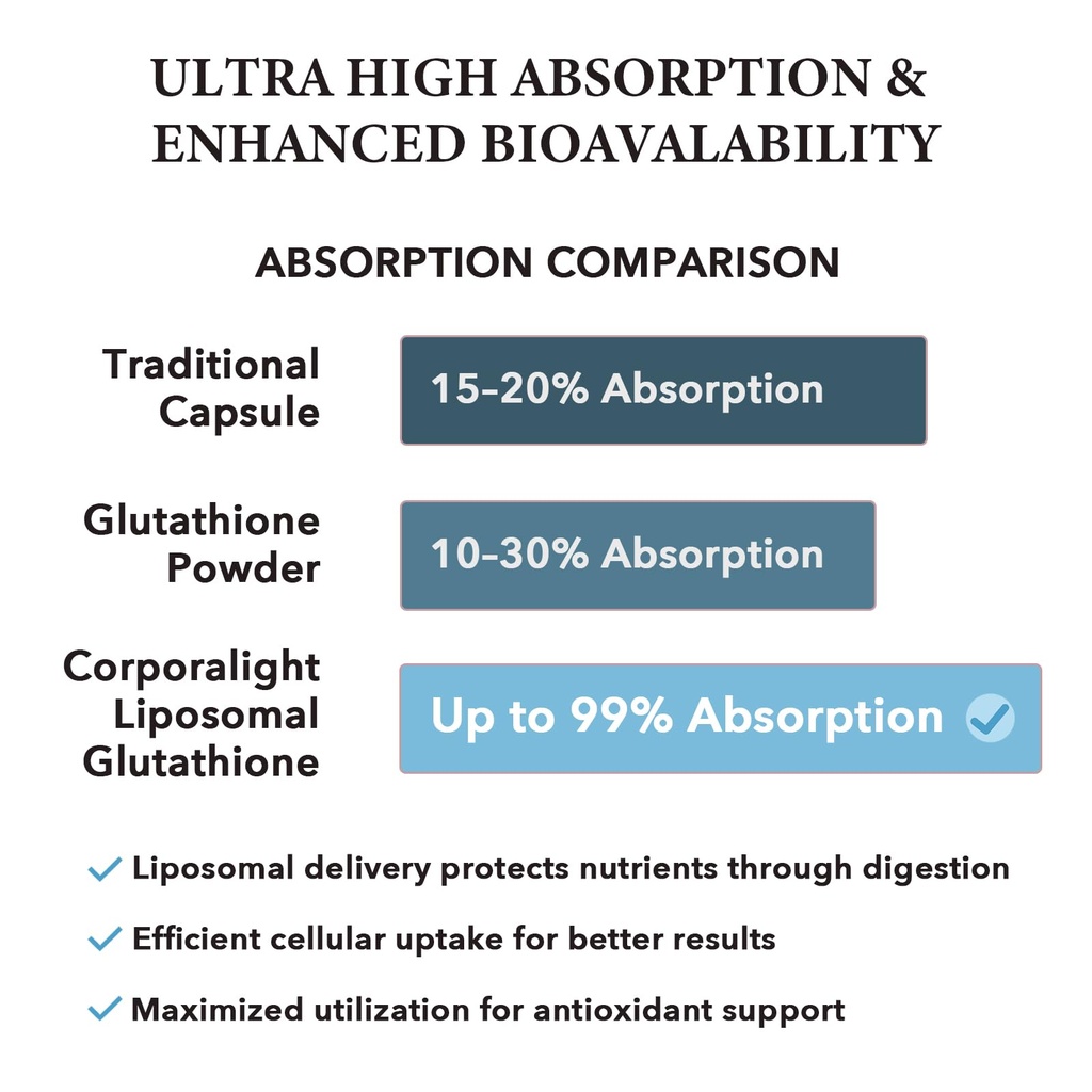 liposomal-glutathione-softgels-enhanced--5.jpg