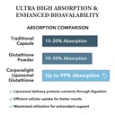 liposomal-glutathione-softgels-enhanced--5.jpg