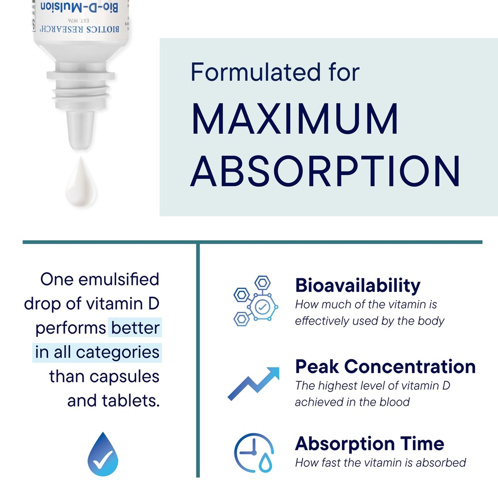 biotics-research-bio-d-mulsion-forte-liq-3.jpg