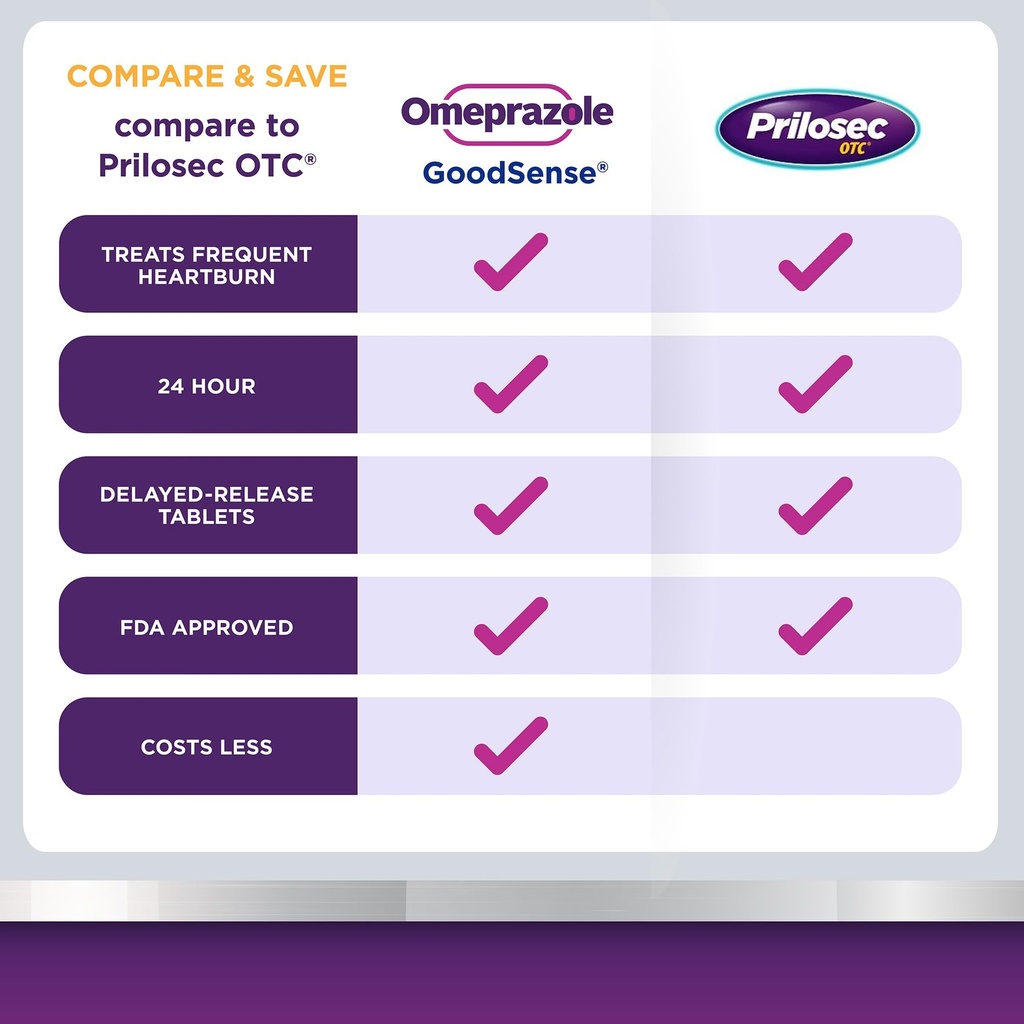 goodsense-omeprazole-delayed-release-ora-3.jpg