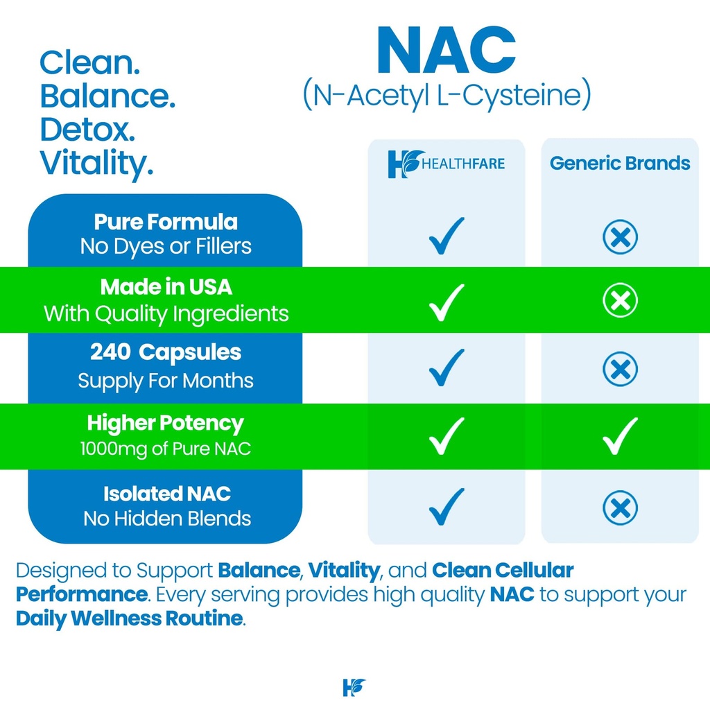 healthfare-nac-n-acetyl-l-cysteine-suppl-4.jpg
