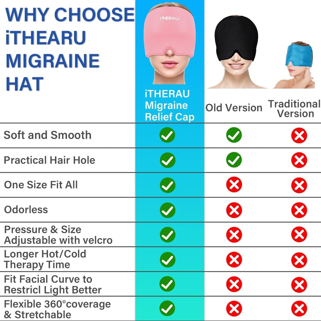 i-thera-u-migraine-relief-cap-migraine-i-5.jpg