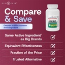 gericare-allergy-relief-chlorpheniramine-4.jpg