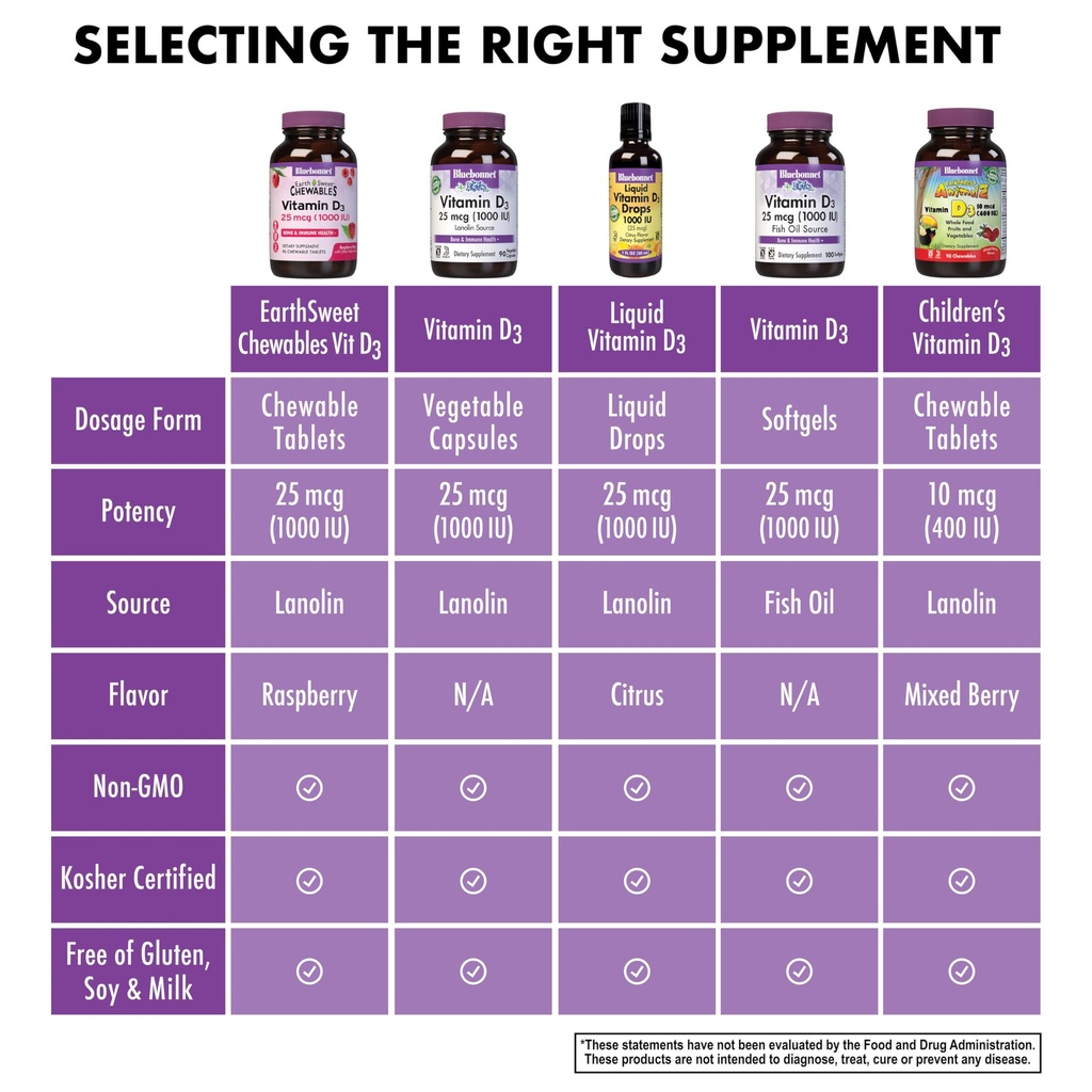 bluebonnet-nutrition-earthsweet-vitamin--6.jpg