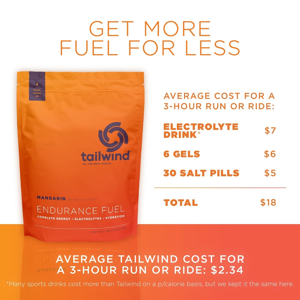 tailwind-nutrition-endurance-fuel-carboh-6.jpg