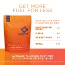 tailwind-nutrition-endurance-fuel-carboh-6.jpg