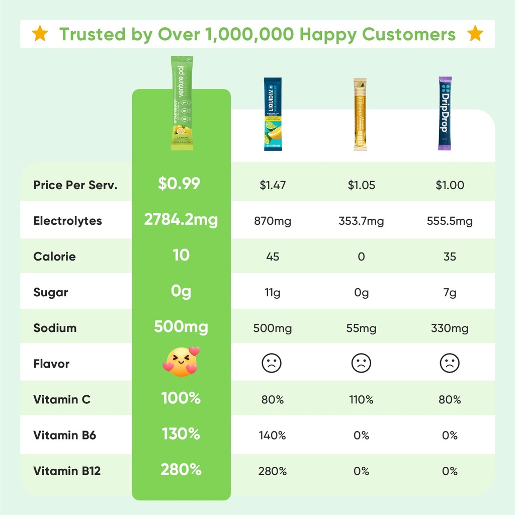 venture-pal-sugar-free-electrolytes-powd-2.jpg