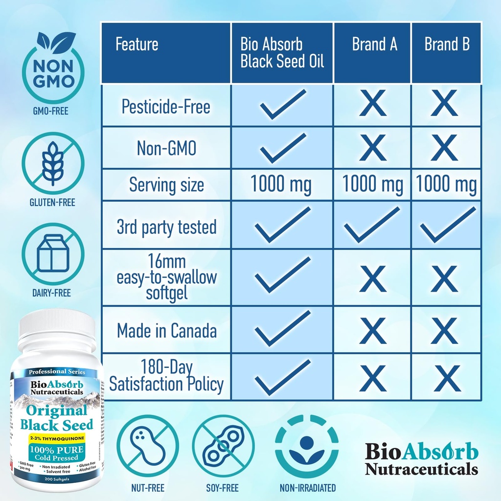 bio-absorb-black-seed-oil-cold-pressed-c-4.jpg