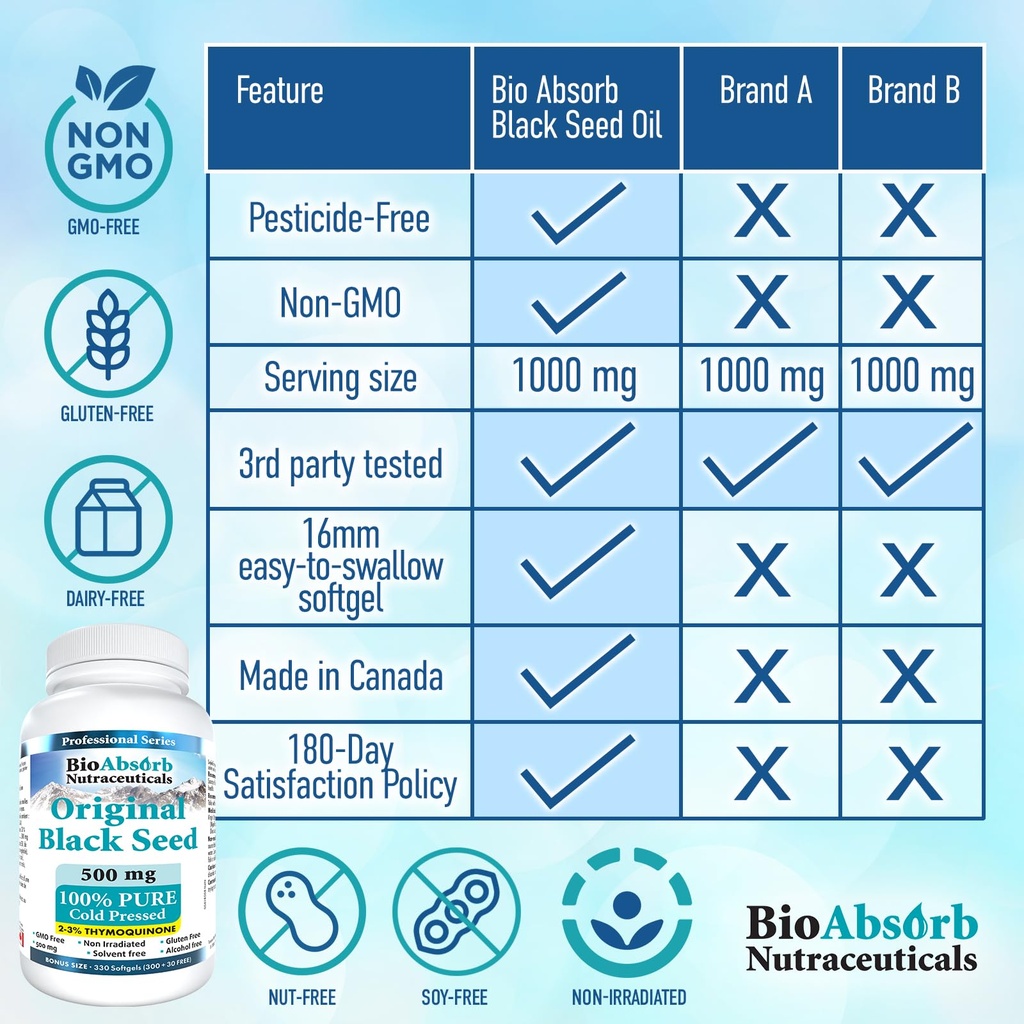 bio-absorb-black-seed-oil-capsules-82-da-4.jpg